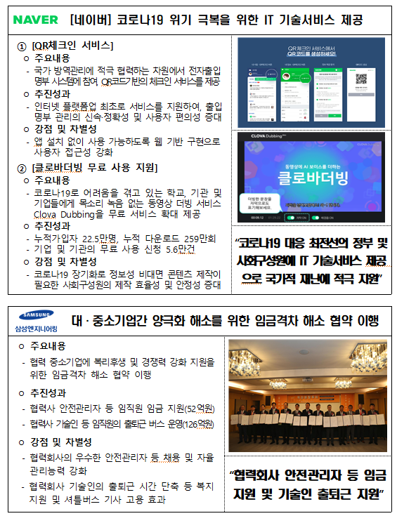 2020년도 동반성장지수 평가결과 발표(공정거래위원회) 2020년도 동반성장지수 평가결과 발표(공정거래위원회)