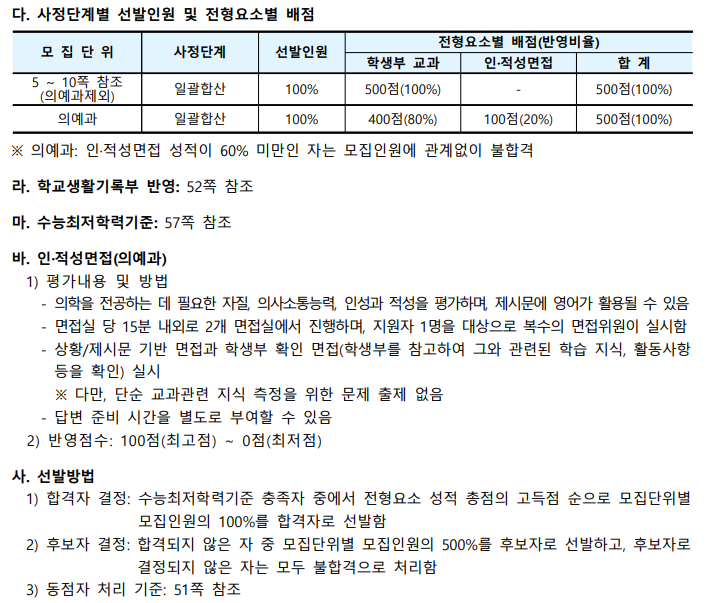  [경북대 의예과] 면접 컨설팅 신청 방법