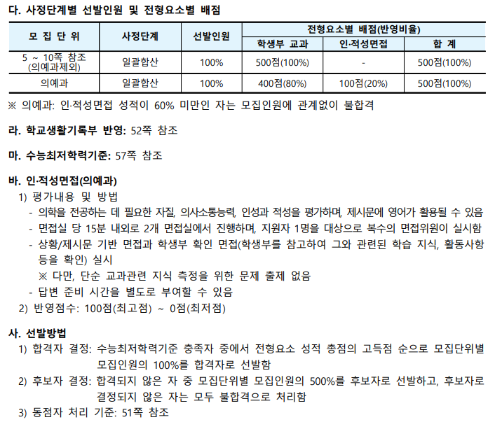 [경북대 의예과] 면접 컨설팅 신청 방법