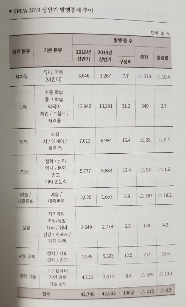  [책리뷰] '퇴근 후 글 쓰러 갑니다' 출판의 모든 것이 담겨있는 이 책 읽고 우리도 책 한번 출간해서 인세 받아보자