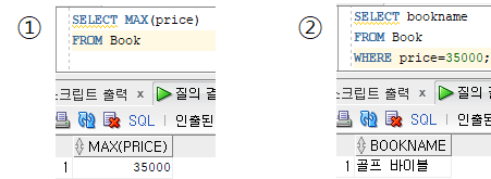  [DataBase] 데이터 조작어(DML) - 부속질의