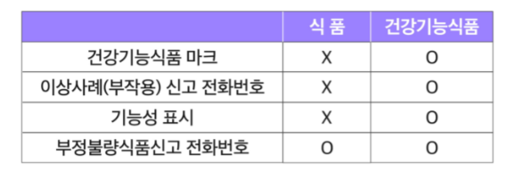  건강기능성식품_#콜라겐 제품선택시 고려사항 및 추천제품(feat.저분자)