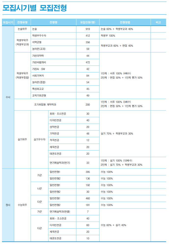  [가천대 학생부교과/종합] 면접 컨설팅 신청 방법