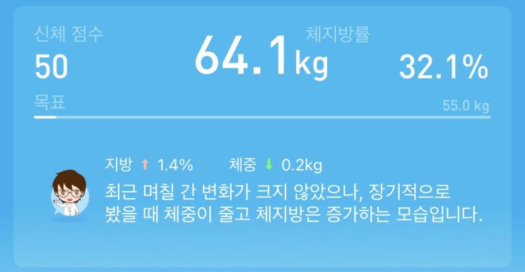 210915 [DAY+15] 다이어트 일기 / 2주차 점검