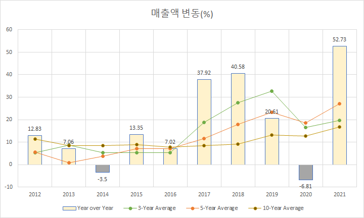 NVDA & 그래픽카드 시장동향 : 네이버 블로그 Nvda & 그래픽카드 시장동향 : 네이버 블로그