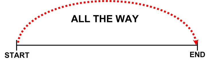 프렌즈 대본 속 표현: all the way