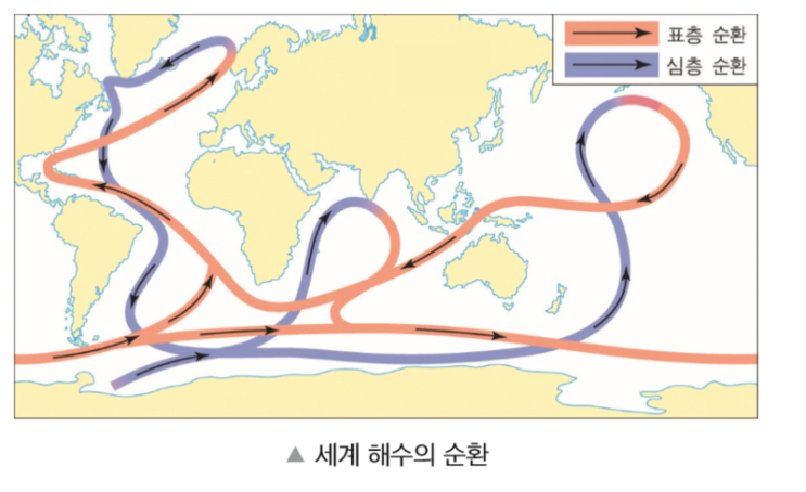 해수의 표층 순환과 심층 순환 (컨베이어벨트 모형)