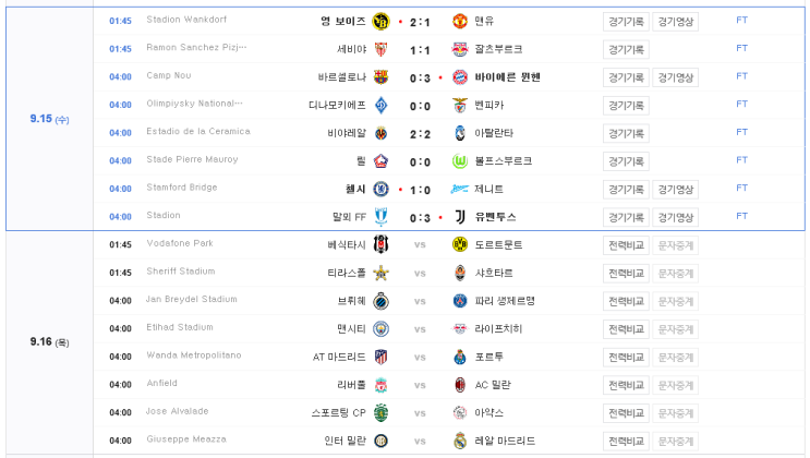 헉! 충격과 공포의 챔피언스리그 본선 조별리그 첫날이었네요