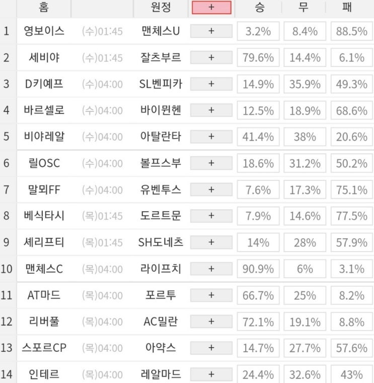 2021 38회차 프로토 Proto 축구 승무패 참고자료