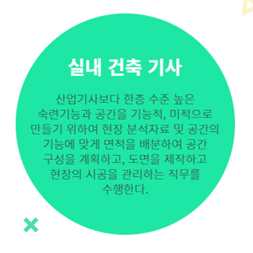  실내건축기사실기학원: 4회차 합격률 92%?