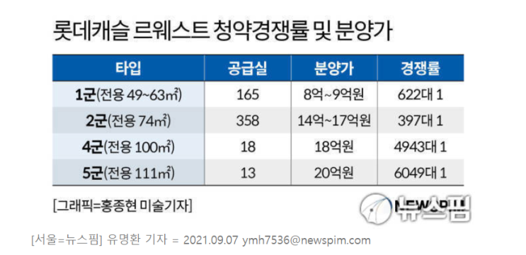  서울의 주인이 되다.마곡 롯데캐슬 르웨스트 상업시설 분양정보[서울 최고의 상가][수익형부동산]