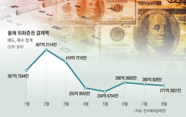 추석연휴 기간에도 ‘서학개미’는 쉬지 않는다