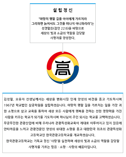 한국관광고등학교 전형요강