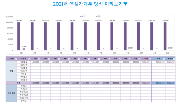  [재테크] 구채희 작가's 가계부 클래스 10기 / 시드머니 1억 모아 수입파이프라인 만들기 ! / 푼돈으로 목돈 만들기