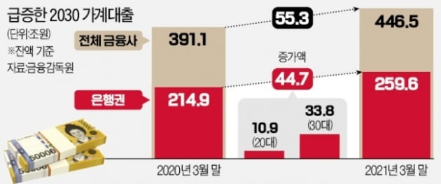  "4년 전 5000만원 들여 산 아파트가 지금 10억…그가 옳았다"