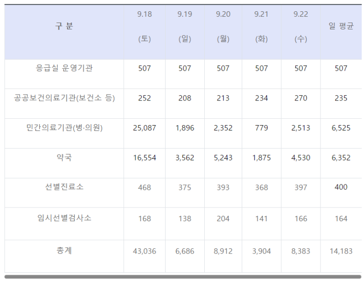 추석 연휴, 갑자기 아파도 걱정 마세요!(보건복지부) 추석 연휴, 갑자기 아파도 걱정 마세요!(보건복지부)