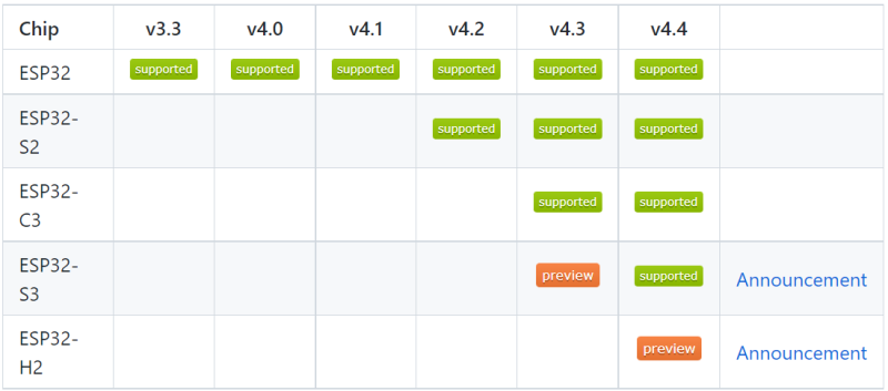 [ESP] Visual Studio Code 사용한 Compile : 네이버 블로그