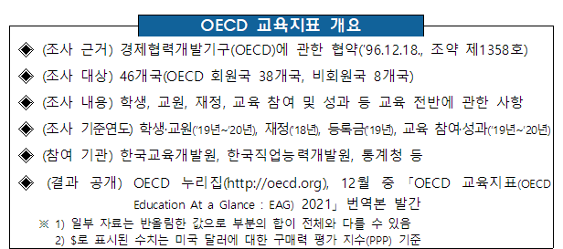  OECD 교육지표 2021 : 교사 1인당 학생 수, 고등교육 이수율 등