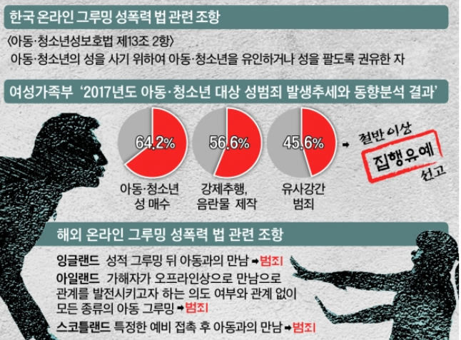  그루밍 성범죄 뜻 대응 및 처벌 형량은