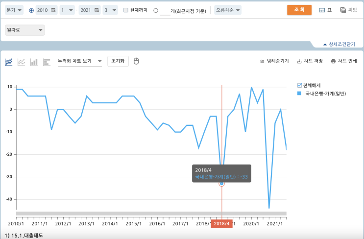  대출 규제로 부동산은 폭락한다?