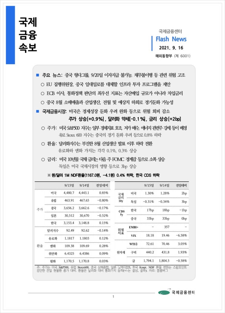 [9.16] 중국 헝다그룹, 9/20일 이자지급 불가능. 채무불이행 등 관련 위험 고조 등, 국제금융속보