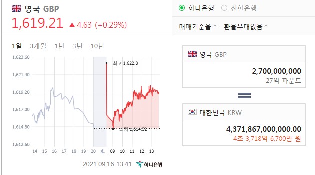  돈이 없어도 쇼핑이 가능해? BNPL에 대하여(관련주 공유)