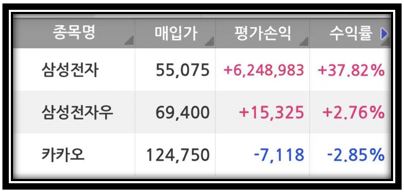  기술적 분석 강력한 무기 고라파78의엔벨로프 기법-2 envelope 13화