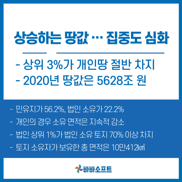  꾸준히 상승하는 땅값 ...일부에 '쏠림현상'