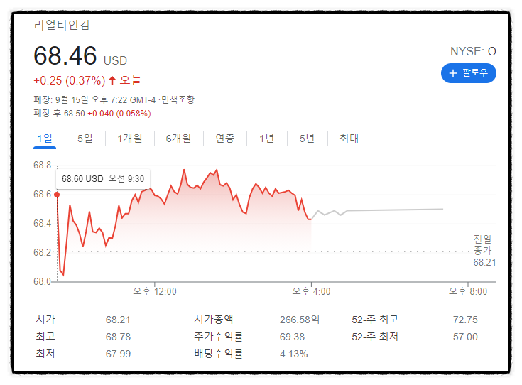 키움증권 리얼티인컴 9월 배당금 입금, 미국주식 월배당주 추천 종목 (양도소득세 세금과 배당주)