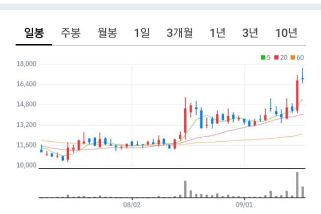 씨아이에스! 빅매수! 2차전지! (향기가 짙은 회사 21-1) 씨아이에스! 빅매수! 2차전지! (향기가 짙은 회사 21-1)