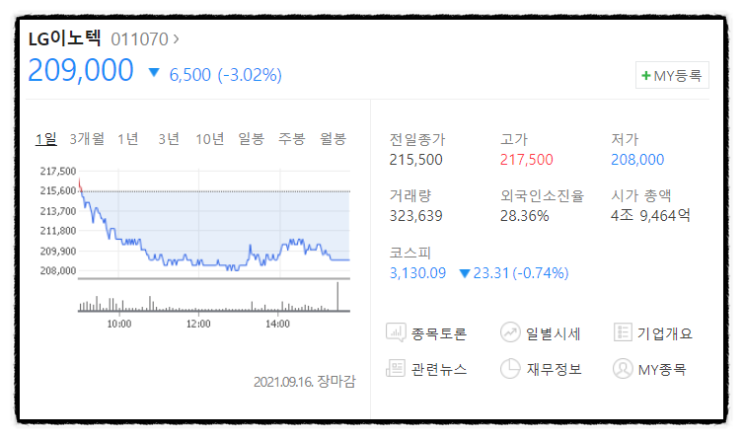 아이폰13 관련주 주가 하락하는 이유 (lg이노텍 비에이치 아이티엠반도체 덕우전자 주가 전망)