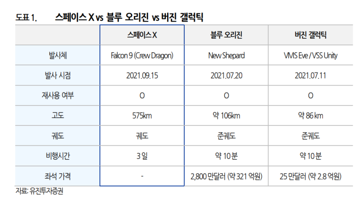  [210916-우주] 스페이스X, 3일간의 우주여행!