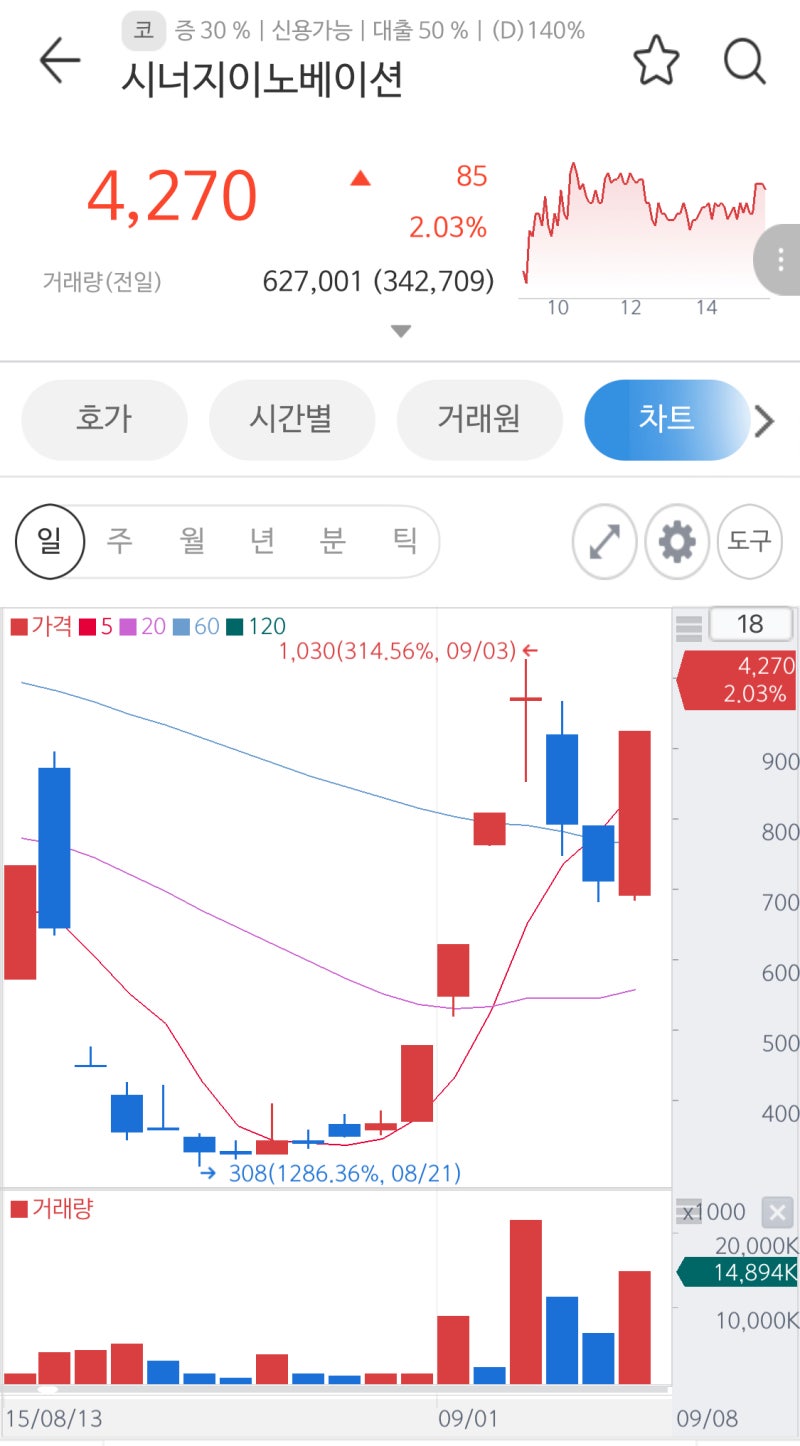 금융경제] 코아로직 2015년 831주가조작 사건의 추억 : 네이버 블로그