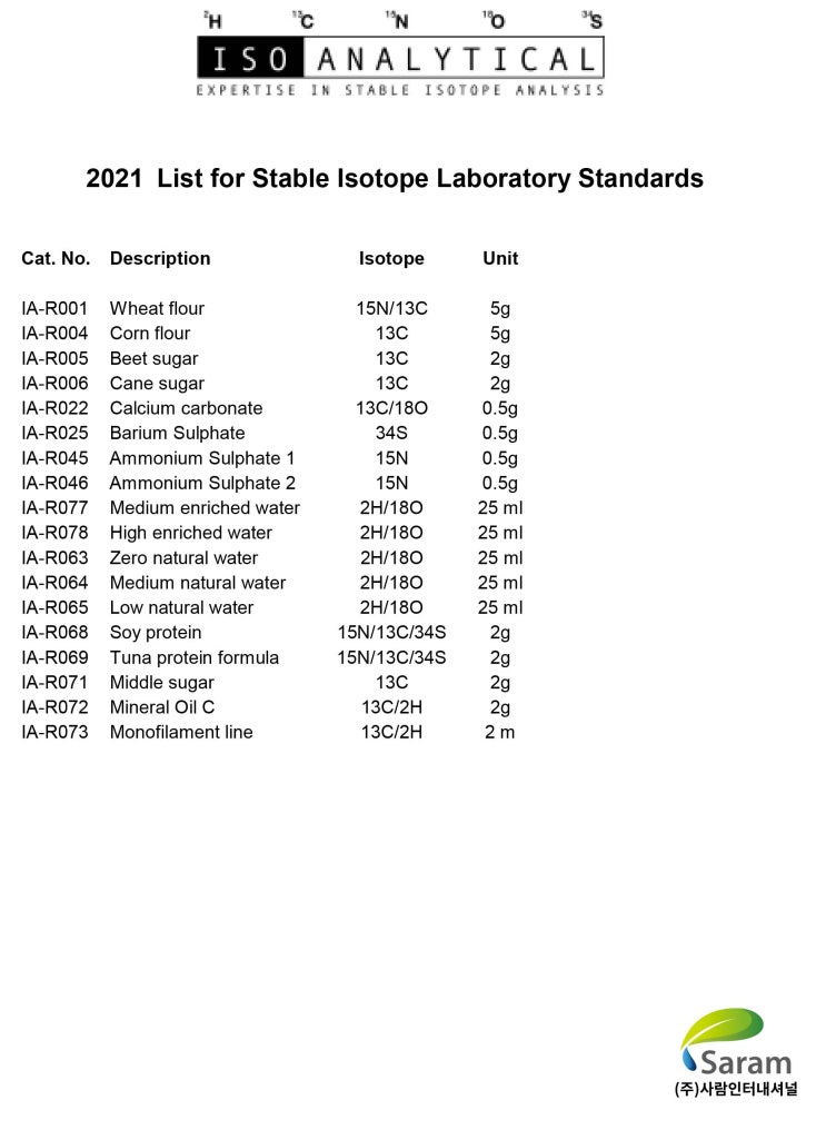 2021 Iso-Analytical standards List