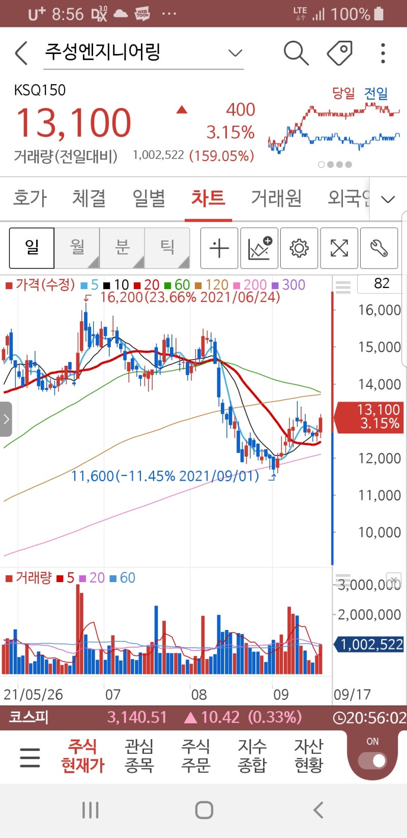 90일 챌린지! 매일 주식5종목 공부! 12일차 OLED관련주 4탄 주성엔지니어링 외 : 네이버 블로그