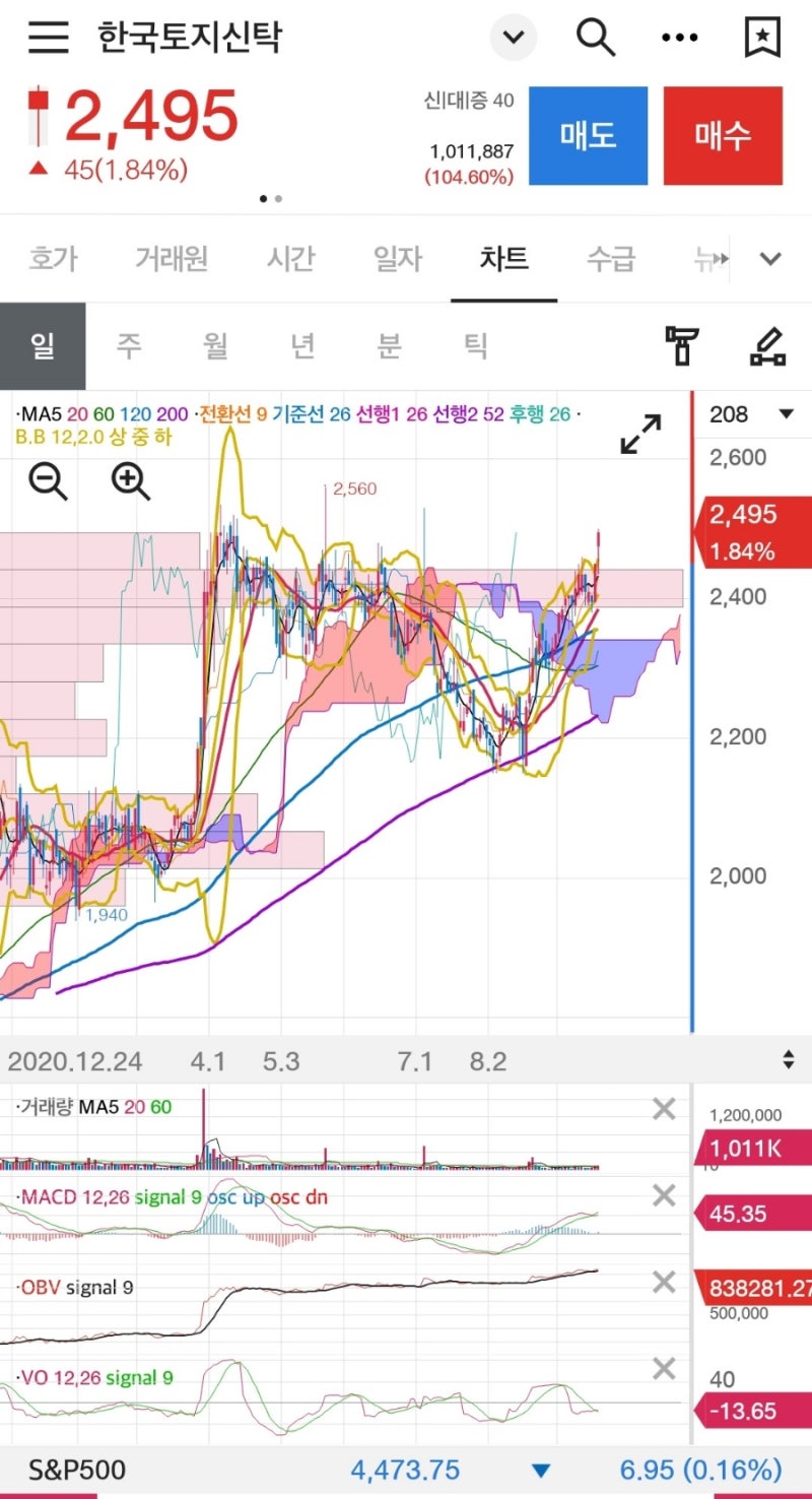 한국토지신탁.저평가주 드디어 가는구나~ : 네이버 블로그