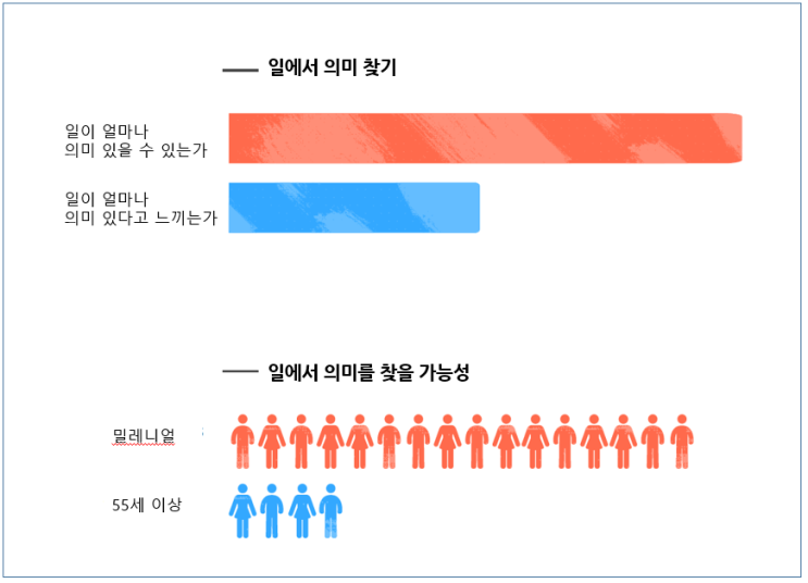  일에서 의미 찾기: 직업 가치(관)의 중요성, 핵심 가치 찾는 방법, 16가지 직업 가치의 예