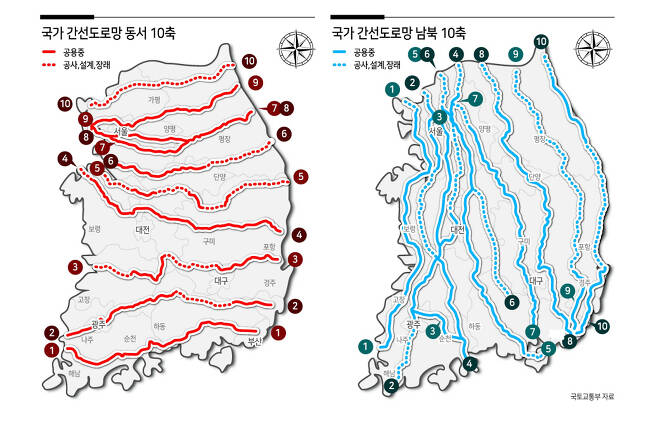  "전국민 30분내 간선도로 접근"..동서·남북 '10×10격자형' 개편