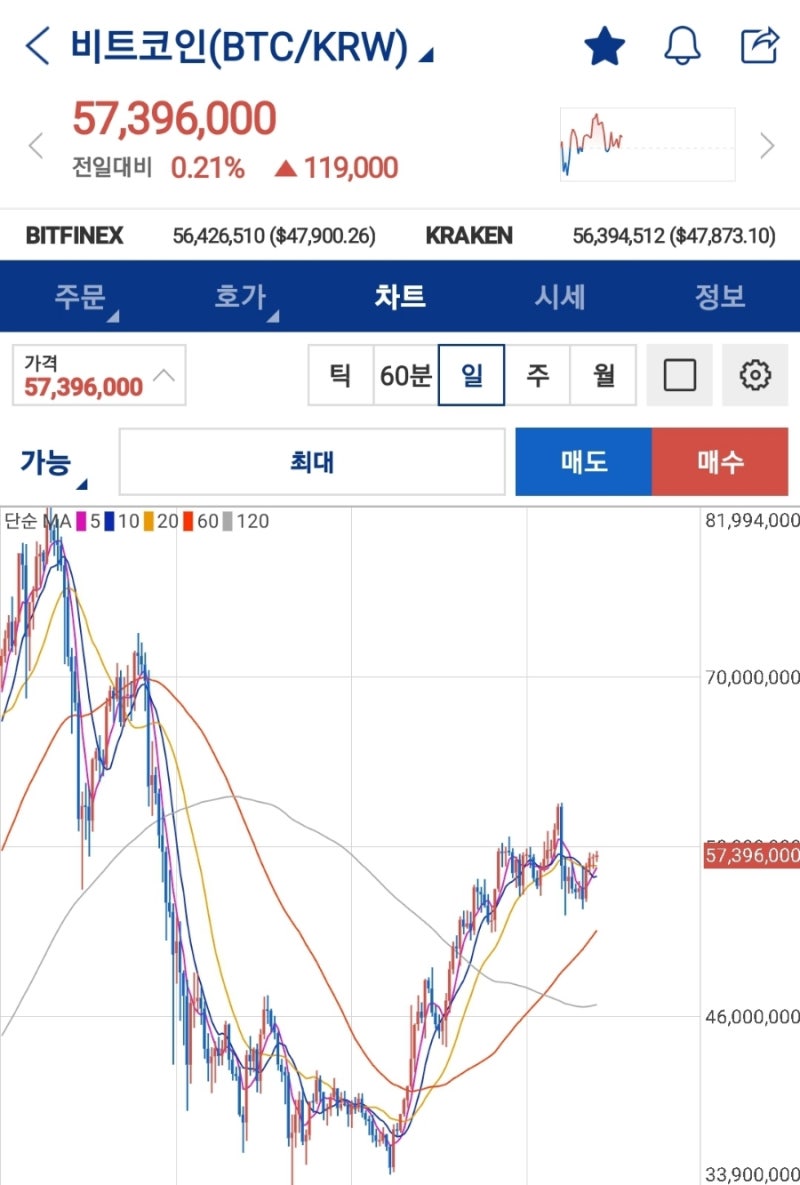 VIP] 암호화폐 시장분석(21년09월17일금요일) (feat. KOK MEDIUM ) : 네이버 블로그