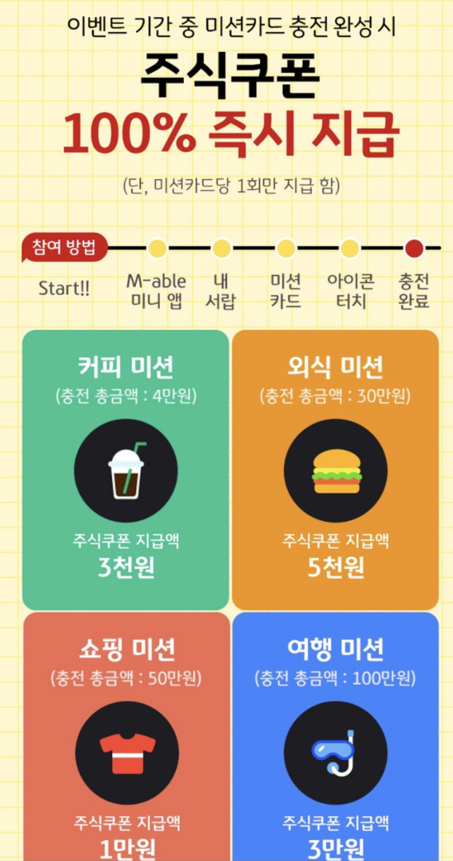  KB증권 M-able 미니 앱 미션카드 48,000원 이벤트