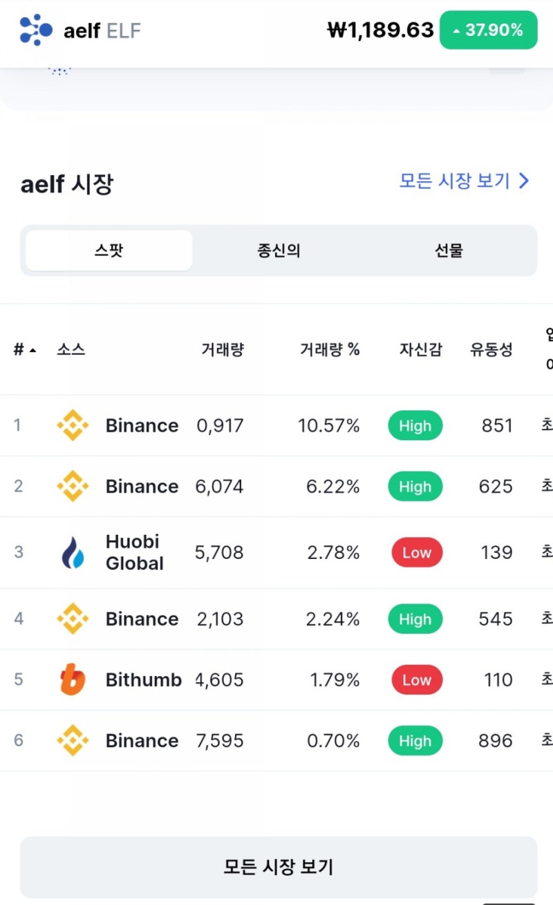 엘프 코인 토큰스왑 5% 입출금 호재 : 네이버 블로그
