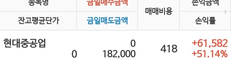  현대중공업 매도후기
