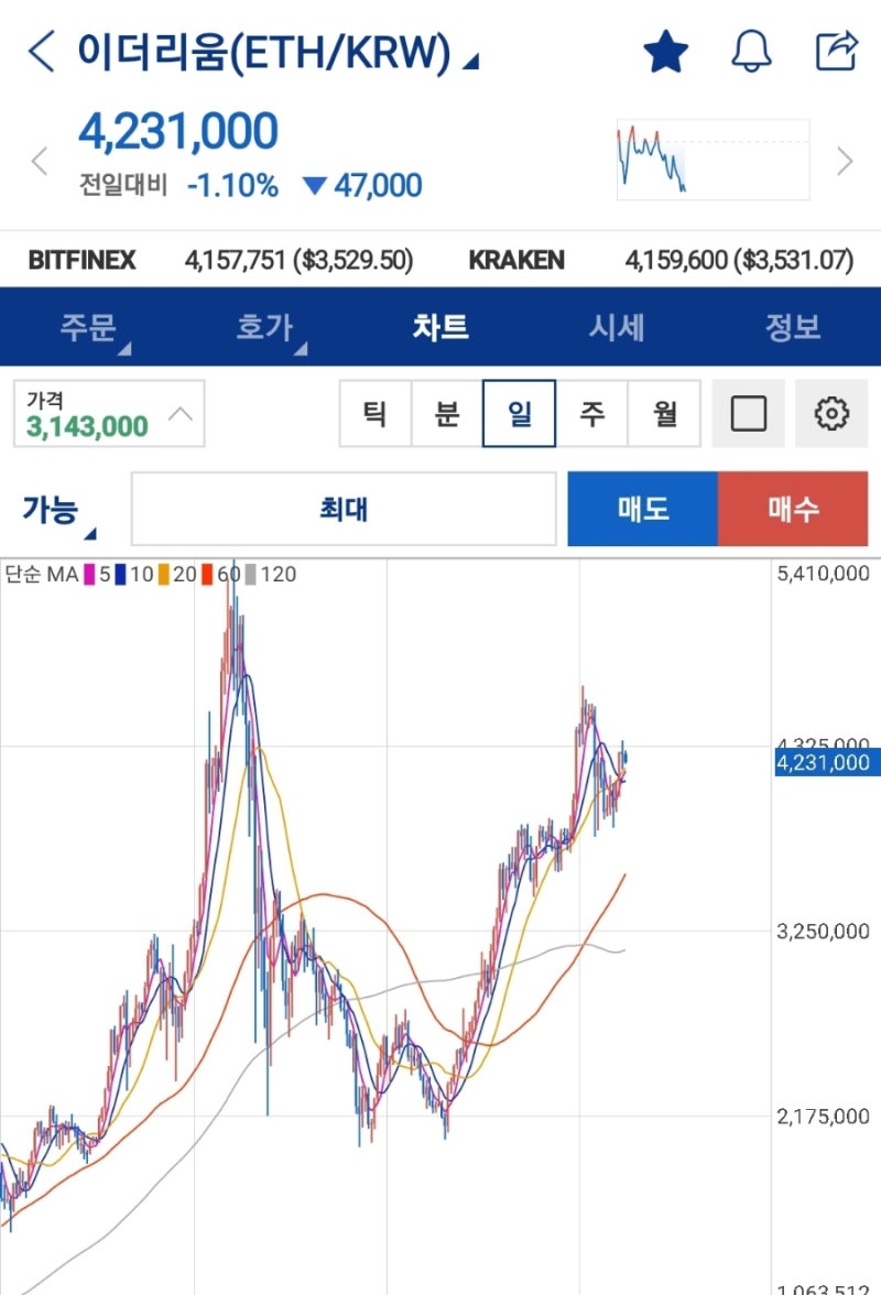 VIP] 암호화폐 시장분석(21년09월17일금요일) (feat. KOK MEDIUM ) : 네이버 블로그