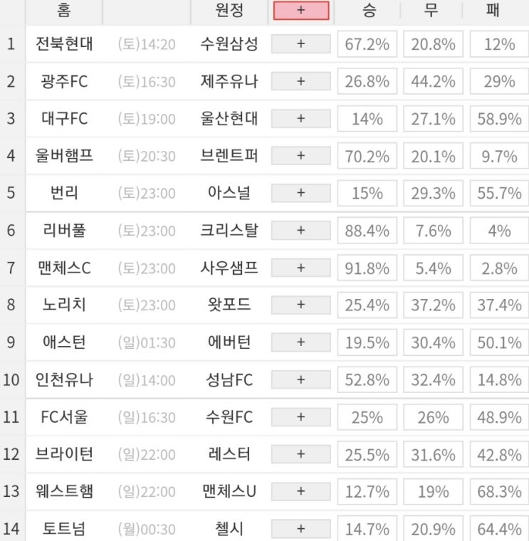 2021 39회차 프로토 Proto 축구 승무패 참고자료