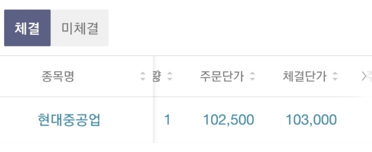  현대중공업 일단 익절!!(21.09.17)