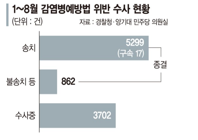  코로나 불법영업 신고 및 감염병 예방법 위반 처벌