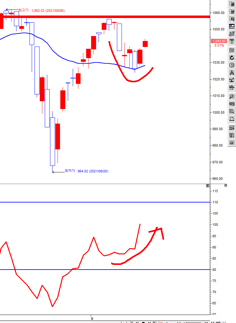 매일 내손안에 미국장 호재 모음이 실시간으로~! : 네이버 블로그