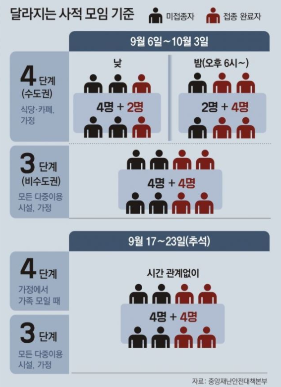  추석연휴 추석거리두기 4단계 유의사항(인원수,영유아, 요양시설 방문, 접종완료기준) 온라인성묘 국립묘지