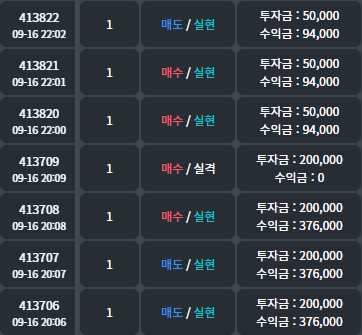  마진거래 KOPTION 코어점 수익률은 얼마????