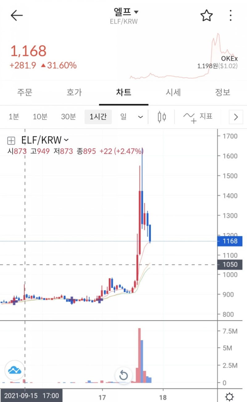 엘프 코인 토큰스왑 5% 입출금 호재 : 네이버 블로그